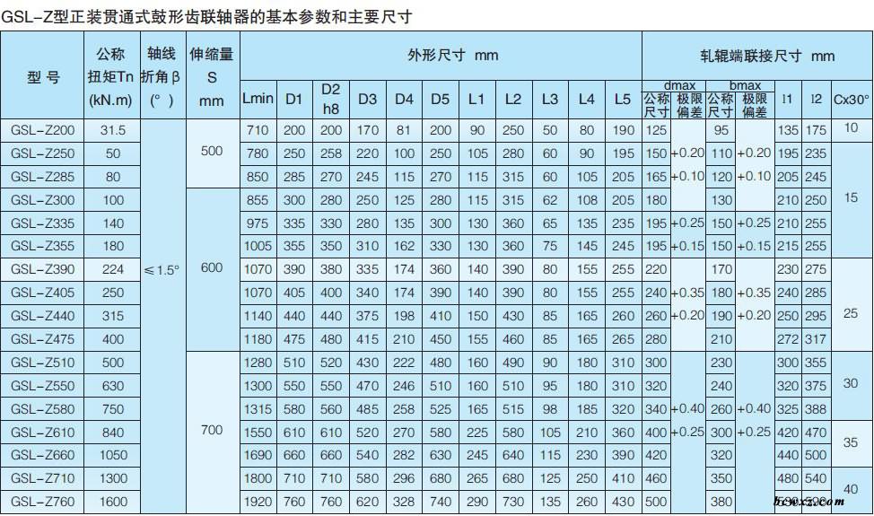 十字式萬(wàn)向聯(lián)軸器