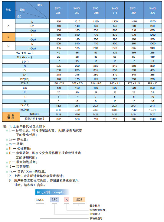 萬(wàn)向聯(lián)軸器